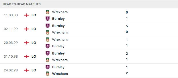 Nhận định, Soi kèo Wrexham vs Burnley 01h45 ngày 09/09: Khách có điểm - Ảnh 3