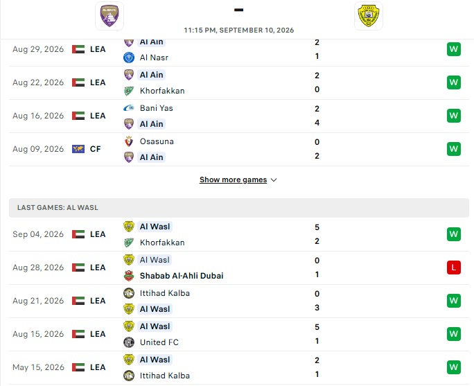 Nhận định, Soi kèo Al Ain vs Al Wasl 23h15 ngày 10/09: Mạch thắng nối dài - Ảnh 2