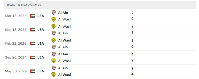 Nhận định, Soi kèo Al Ain vs Al Wasl 23h15 ngày 10/09: Mạch thắng nối dài - Ảnh 3