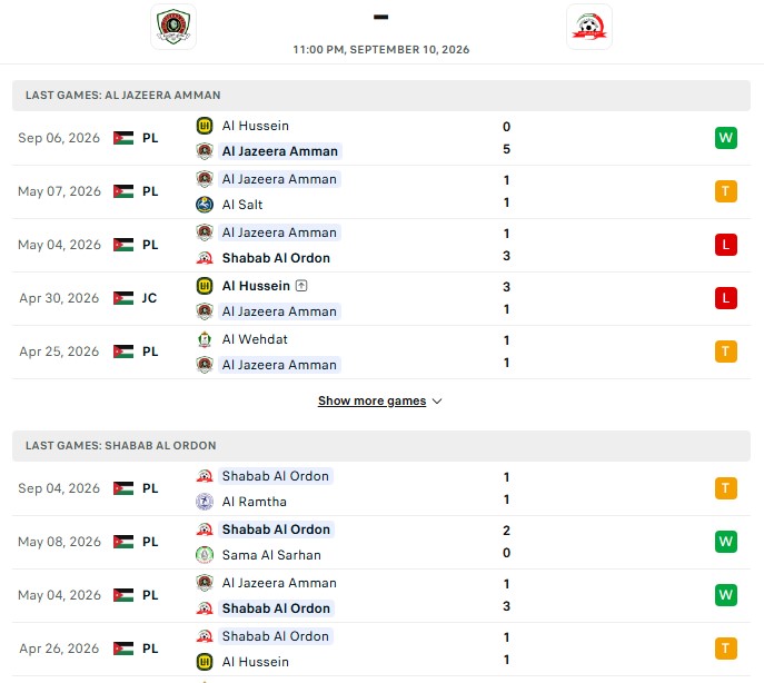 Nhận định, Soi kèo Al Jazeera Amman vs Shabab Al Ordon 23h00 ngày 10/09: Trở lại chiến thắng - Ảnh 2