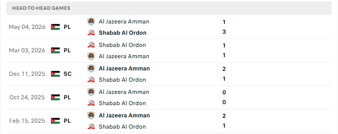 Nhận định, Soi kèo Al Jazeera Amman vs Shabab Al Ordon 23h00 ngày 10/09: Trở lại chiến thắng - Ảnh 3