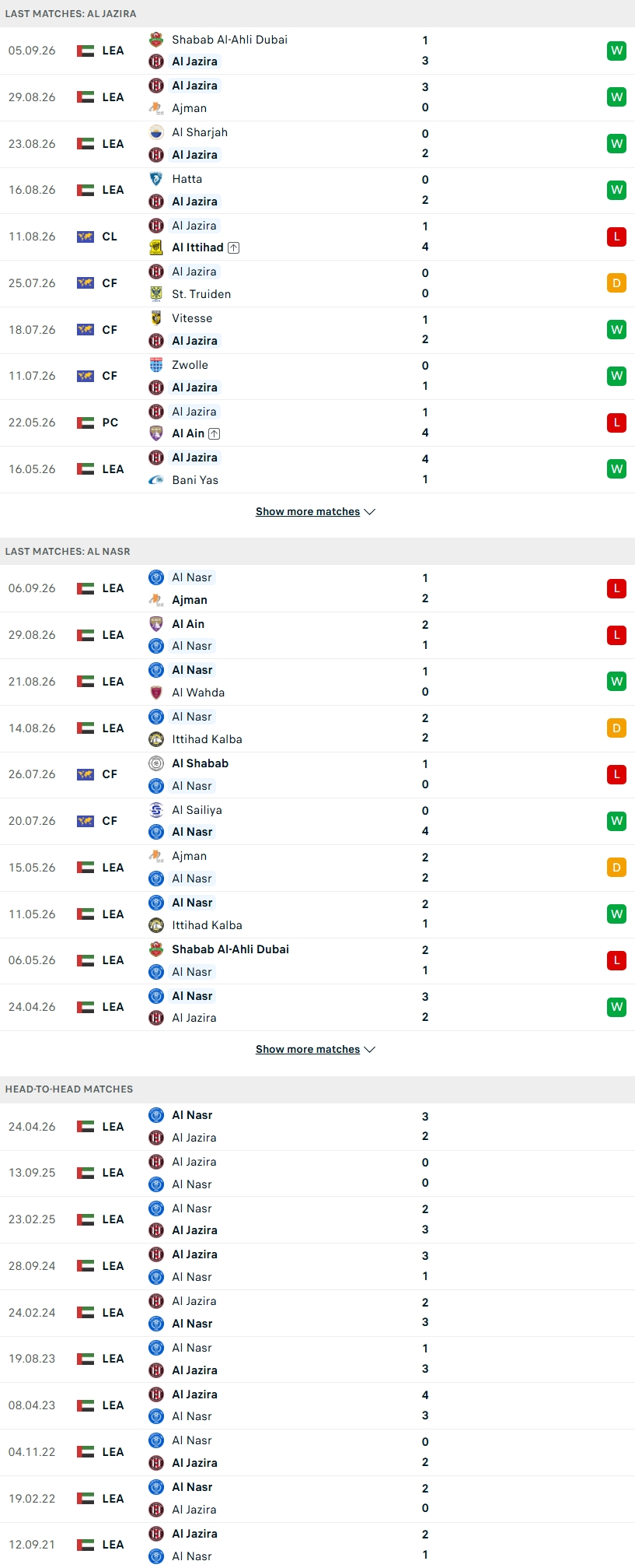 Nhận định, Soi kèo Al Jazira vs Al-Nasr 20h40 ngày 10/9: Chủ nhà sáng cửa - Ảnh 2