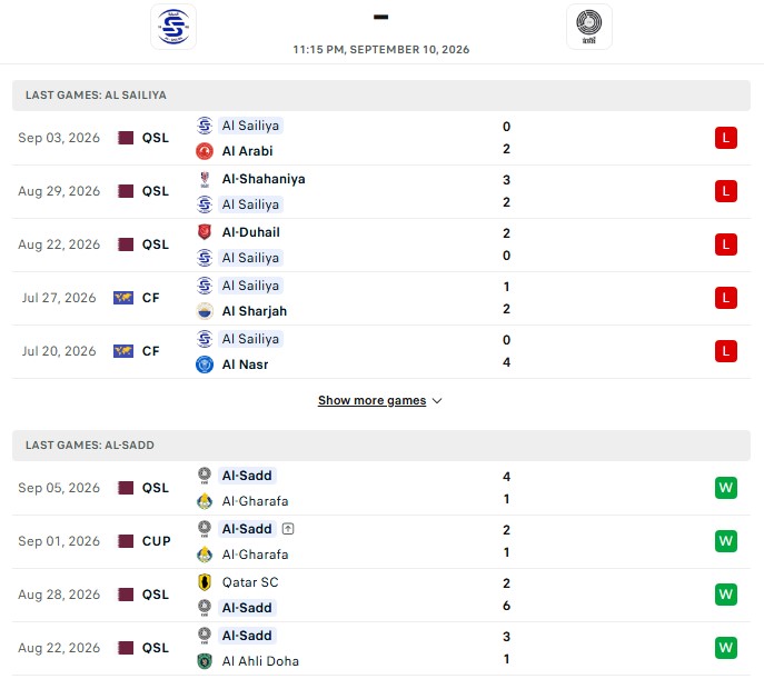 Nhận định, Soi kèo Al Sailiya vs Al Sadd 23h15 ngày 10/09: Khẳng định số 1 - Ảnh 2