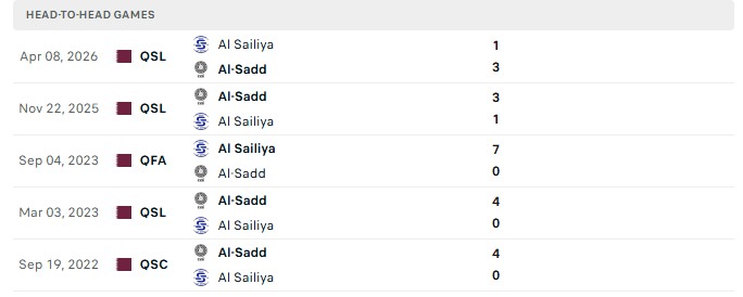 Nhận định, Soi kèo Al Sailiya vs Al Sadd 23h15 ngày 10/09: Khẳng định số 1 - Ảnh 3
