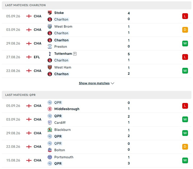 Nhận định, Soi kèo Charlton vs QPR 02h00 ngày 10/09: Khó cho chủ nhà - Ảnh 2