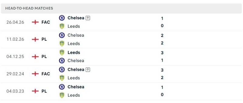 Nhận định, Soi kèo Chelsea vs Leeds 02h00 ngày 10/09: Thế trận áp đảo - Ảnh 3