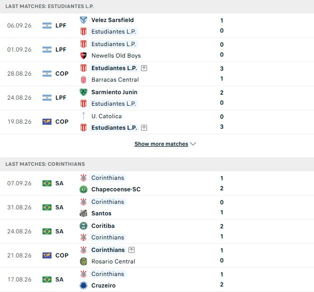 Nhận định, Soi kèo Estudiantes vs Corinthians 07h30 ngày 10/09: Hòa thôi! - Ảnh 2