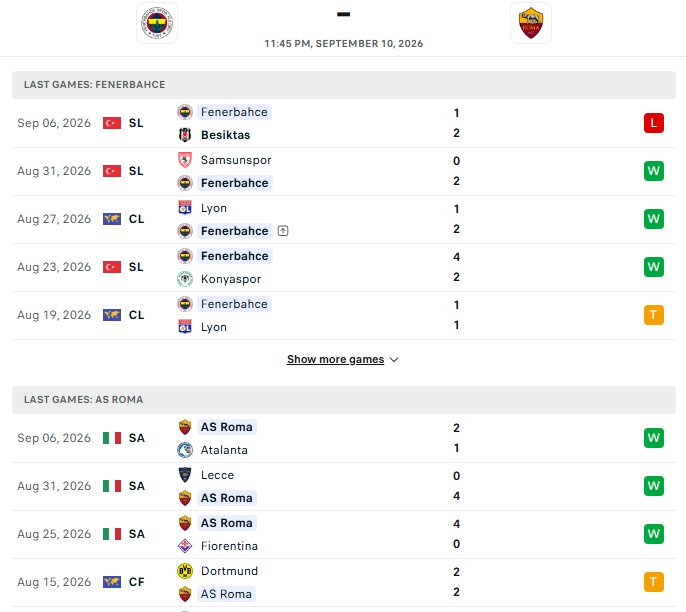 Nhận định, Soi kèo Fenerbahce vs AS Roma 23h45 ngày 10/09: Trên đà bay cao - Ảnh 2
