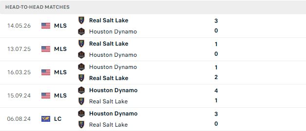 Nhận định, Soi kèo Houston Dynamo vs Real Salt Lake 07h30 ngày 10/09: Ưu thế sân nhà - Ảnh 3
