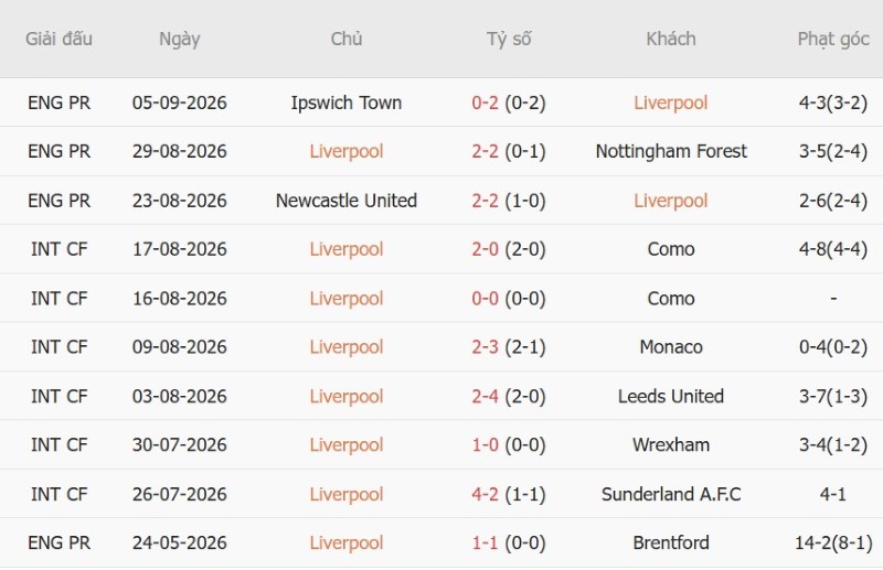 Nhận định, Soi kèo Liverpool vs Atletico Madrid 2h00 ngày 10/9: Ba điểm cho The Reds - Ảnh 3
