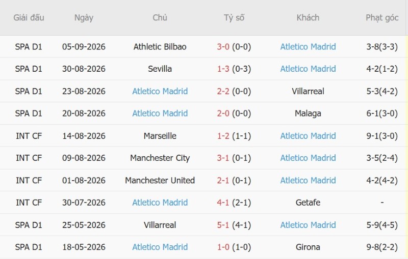 Nhận định, Soi kèo Liverpool vs Atletico Madrid 2h00 ngày 10/9: Ba điểm cho The Reds - Ảnh 4