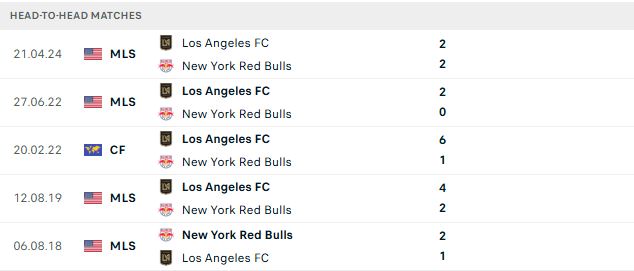Nhận định, Soi kèo Los Angeles FC vs New York Red Bulls 09h30 ngày 10/09: Điểm tựa sân nhà - Ảnh 3