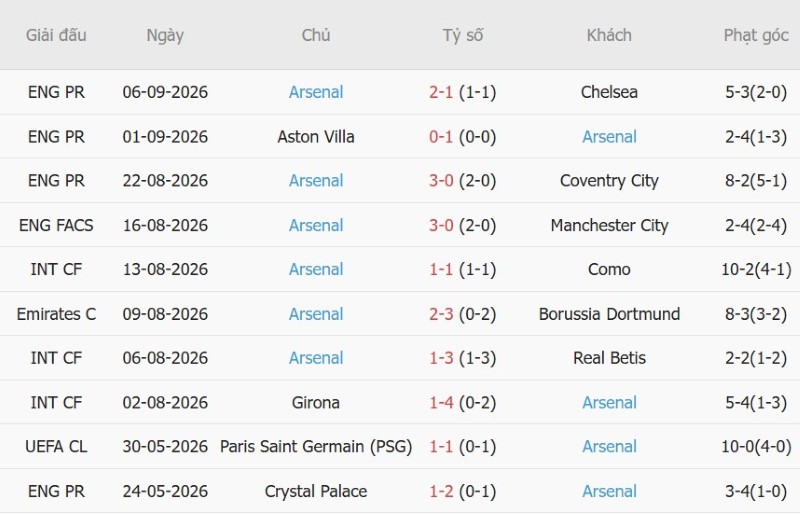 Nhận định, Soi kèo Napoli vs Arsenal 2h00 ngày 10/9: Pháo thủ sẽ thắng - Ảnh 4