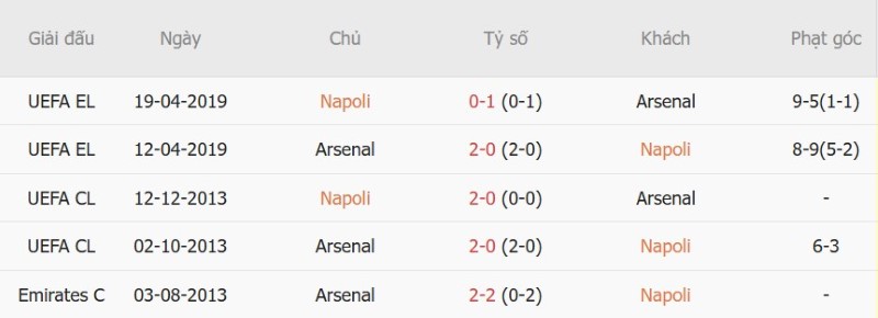 Nhận định, Soi kèo Napoli vs Arsenal 2h00 ngày 10/9: Pháo thủ sẽ thắng - Ảnh 5