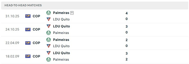 Nhận định, Soi kèo Palmeiras vs LDU Quito 05h00 ngày 10/09: Tìm lại mạch thắng - Ảnh 3