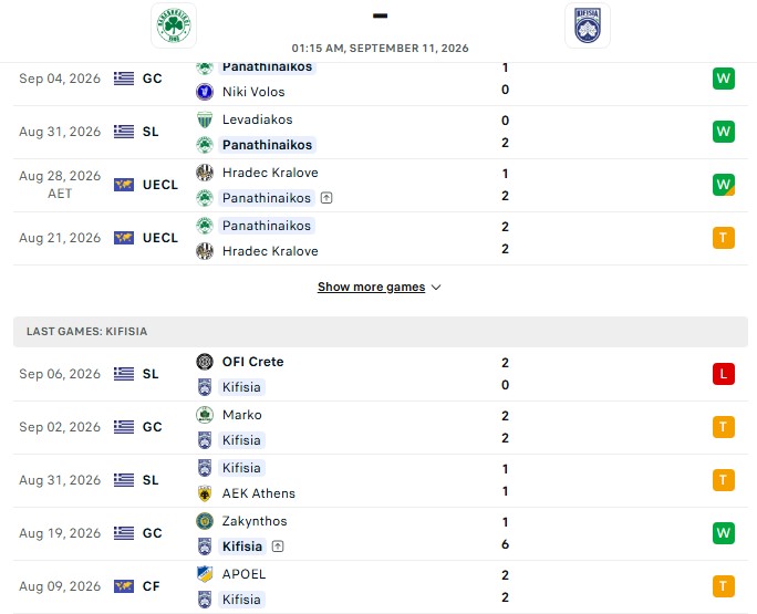 Nhận định, Soi kèo Panathinaikos vs Kifisia 1h00 ngày 11/09: Thua kèo trở lại - Ảnh 2