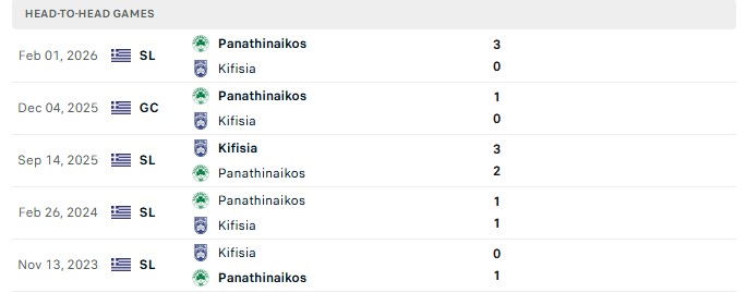 Nhận định, Soi kèo Panathinaikos vs Kifisia 1h00 ngày 11/09: Thua kèo trở lại - Ảnh 3
