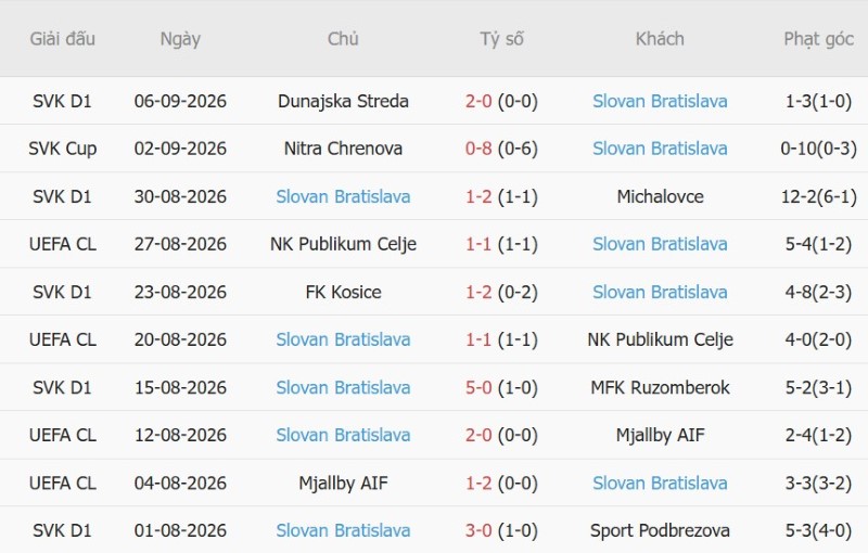 Nhận định, Soi kèo PSG vs Slovan Bratislava 2h00 ngày 10/9: Chủ lấy 3 điểm, khách ăn kèo - Ảnh 4