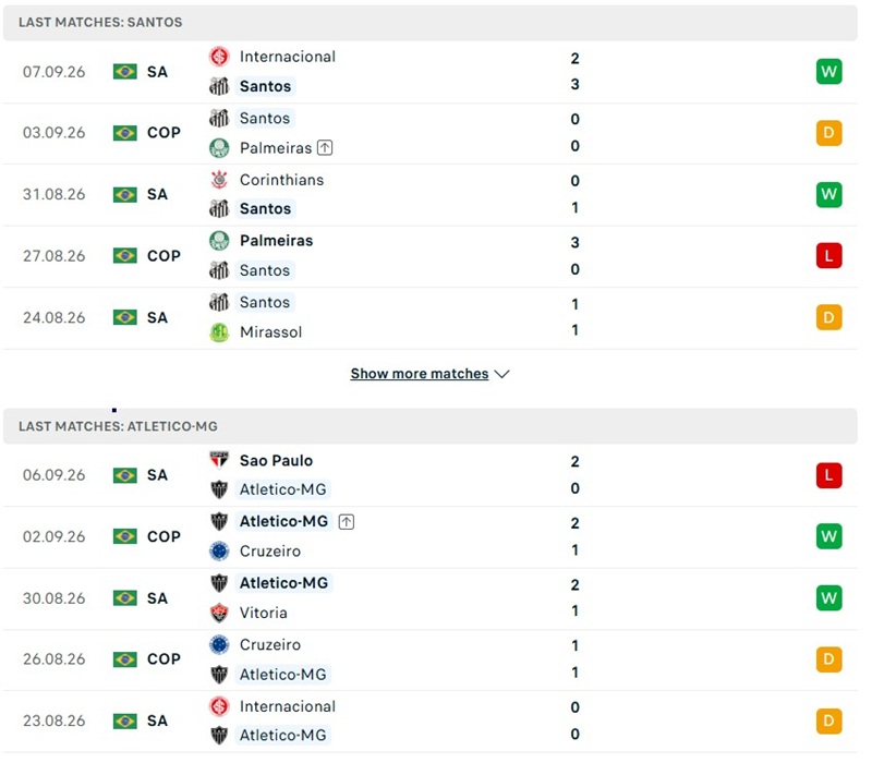 Nhận định, Soi kèo Santos vs Atletico Mineiro 05h00 ngày 10/09: Lợi thế sân nhà - Ảnh 2