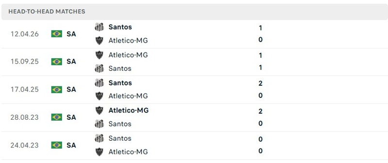 Nhận định, Soi kèo Santos vs Atletico Mineiro 05h00 ngày 10/09: Lợi thế sân nhà - Ảnh 3