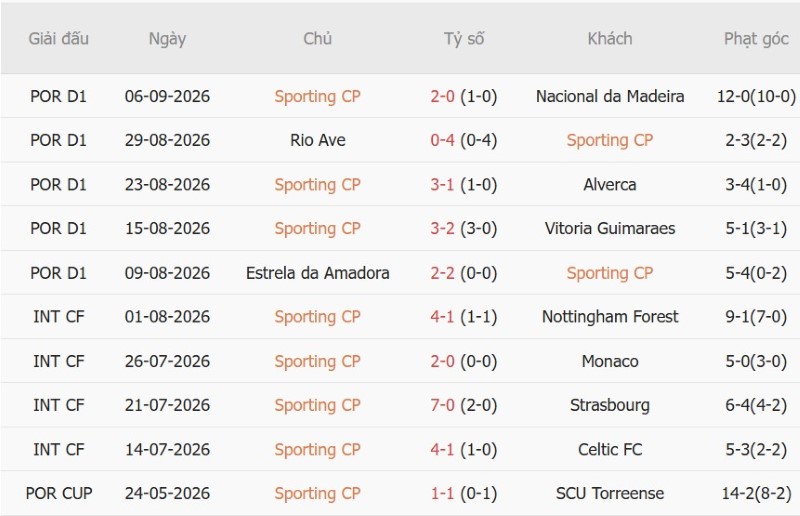 Nhận định, Soi kèo Sporting Lisbon vs Galatasaray 2h00 ngày 10/9: Chủ nhà sáng cơ thắng - Ảnh 3
