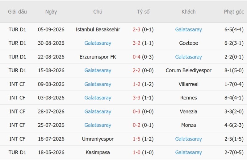 Nhận định, Soi kèo Sporting Lisbon vs Galatasaray 2h00 ngày 10/9: Chủ nhà sáng cơ thắng - Ảnh 4