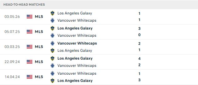 Nhận định, Soi kèo Vancouver Whitecaps vs Los Angeles Galaxy 09h30 ngày 10/09: Tin vào cửa dưới - Ảnh 3