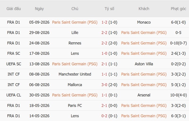 Soi kèo phạt góc PSG vs Slovan Bratislava, 2h00 ngày 10/9 - Ảnh 3