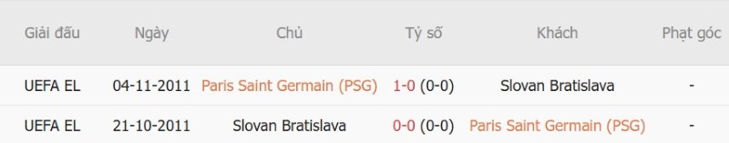 Soi kèo phạt góc PSG vs Slovan Bratislava, 2h00 ngày 10/9 - Ảnh 5