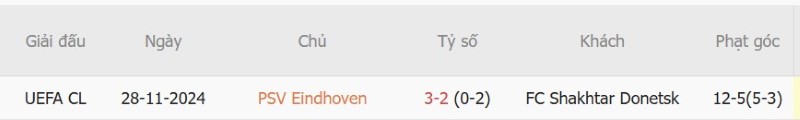 Soi kèo phạt góc PSV Eindhoven vs Shakhtar Donetsk, 23h45 ngày 10/9 - Ảnh 5
