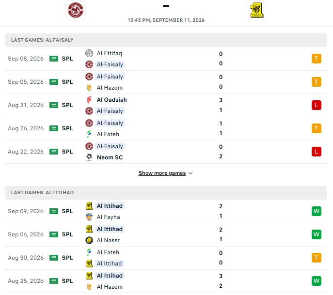 Nhận định, Soi kèo Al Faisaly Harmah vs Al Ittihad Jeddah 22h45 ngày 11/09: Cửa dưới có điểm - Ảnh 2