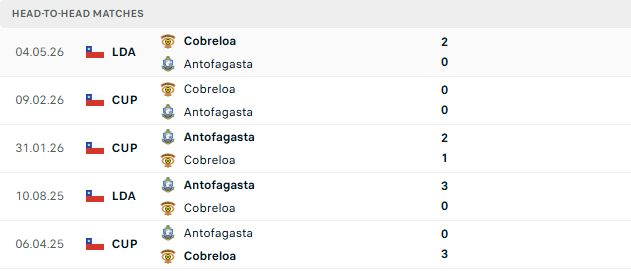 Nhận định, Soi kèo Antofagasta vs Cobreloa 06h00 ngày 11/09: Hòa là đẹp - Ảnh 3