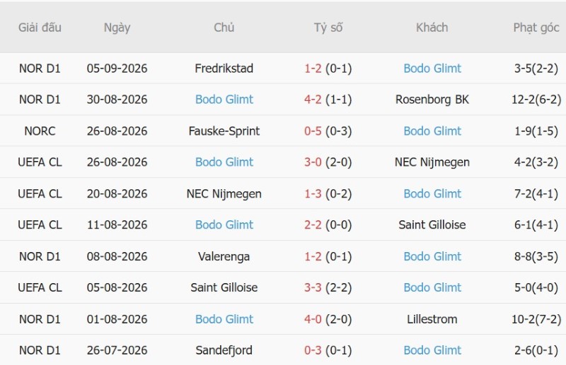 Nhận định, Soi kèo Bayern Munich vs Bodo Glimt 2h00 ngày 11/9: Bayern thắng cách biệt - Ảnh 4
