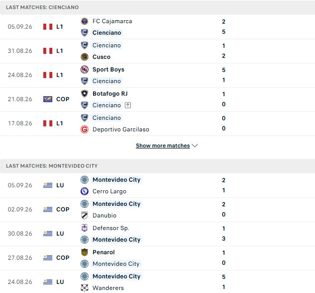 Nhận định, Soi kèo Cienciano vs Torque 07h30 ngày 11/09: Tiếp đà hưng phấn - Ảnh 2