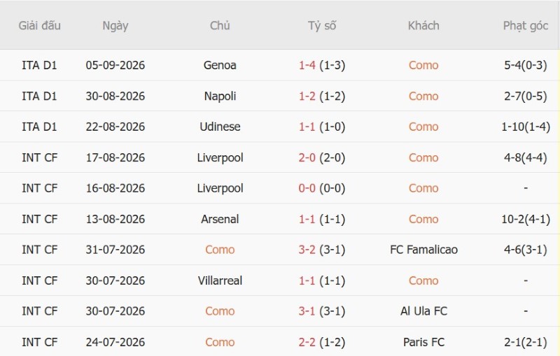 Nhận định, Soi kèo Como vs Leipzig 2h00 ngày 11/9: Ba điểm cho tân binh - Ảnh 3