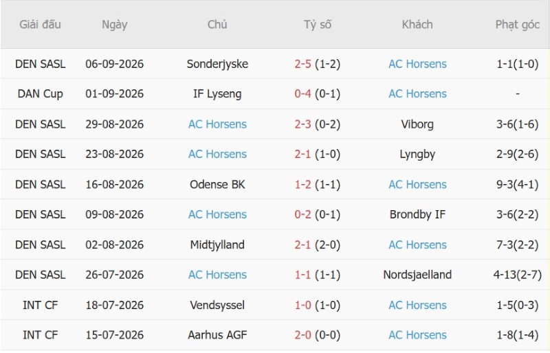 Nhận định, Soi kèo Copenhagen vs Horsens 0h00 ngày 12/9: Chủ nhà đại thắng - Ảnh 4