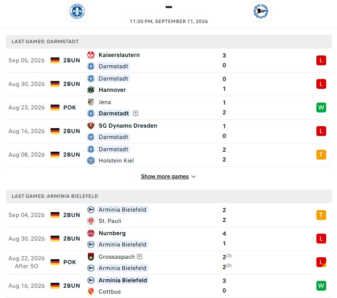 Nhận định, Soi kèo Darmstadt vs Bielefeld 23h30 ngày 11/09: Chôn vùi dưới đáy - Ảnh 2