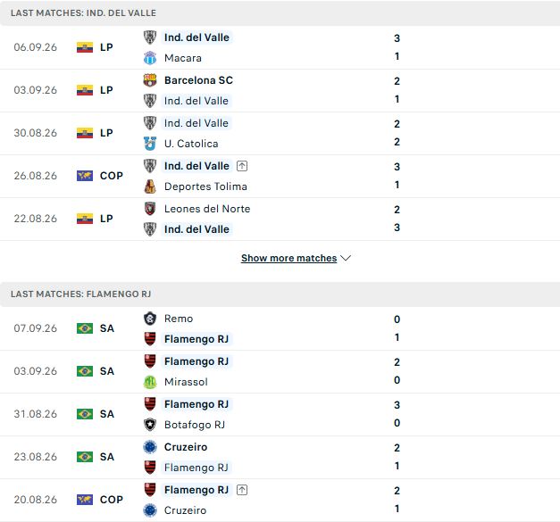 Nhận định, Soi kèo Del Valle vs Flamengo 07h30 ngày 11/09: Điểm tựa sân nhà - Ảnh 2