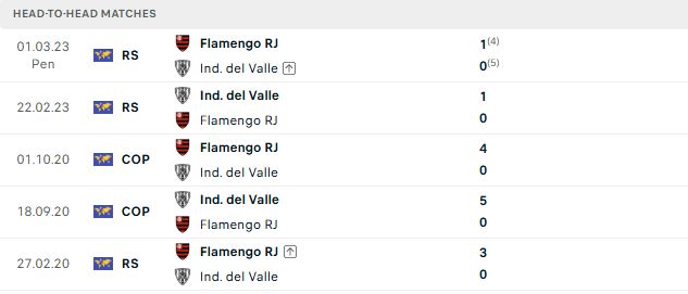 Nhận định, Soi kèo Del Valle vs Flamengo 07h30 ngày 11/09: Điểm tựa sân nhà - Ảnh 3