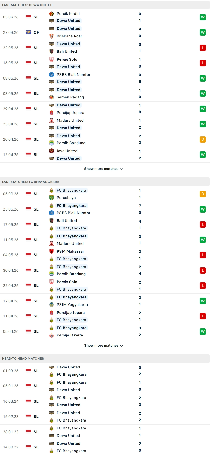 Nhận định, Soi kèo Dewa United vs Bhayangkara 19h00 ngày 11/9:  - Ảnh 1