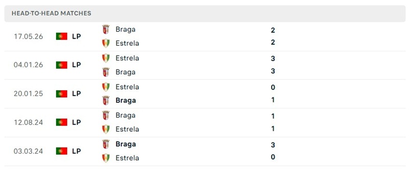 Nhận định, Soi kèo Estrela Amadora vs Braga 02h15 ngày 11/09: Khoảng cách - Ảnh 3