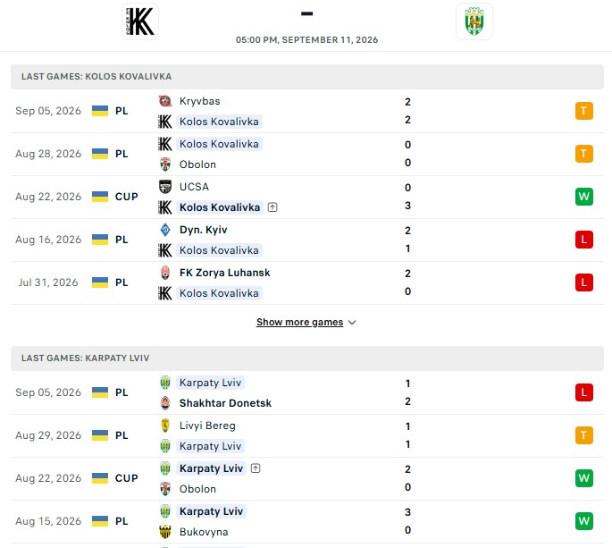 Nhận định, Soi kèo Kolos Kovalivka vs Karpaty Lviv 19h30 ngày 11/09: Chôn chân cuối bảng - Ảnh 2