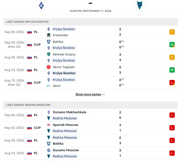 Nhận định, Soi kèo Krylia Sovetov vs Rodina Moscow 22h00 ngày 11/09: Tân binh gục ngã - Ảnh 2