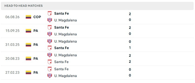 Nhận định, Soi kèo Magdalena vs Independiente Santa Fe 03h00 ngày 11/09: Tìm lại chiến thắng - Ảnh 3