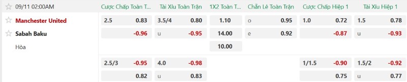Nhận định, Soi kèo MU vs Sabah Baku 2h00 ngày 11/9: Chủ có 3 điểm, khách thắng kèo - Ảnh 2