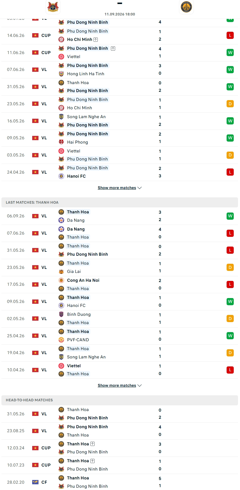 Nhận định, Soi kèo Ninh Bình vs Thanh Hóa 18h00 ngày 11/9: Derby sông Càn - Ảnh 1