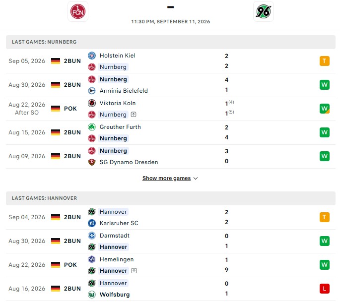 Nhận định, Soi kèo Nurnberg vs Hannover 23h30 ngày 11/09: Bùng nổ bàn thắng - Ảnh 2