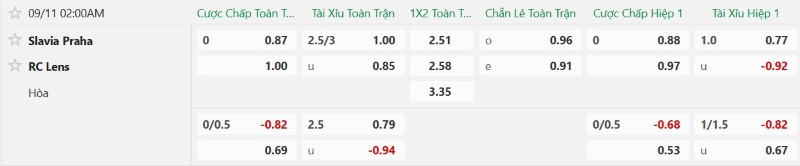 Nhận định, Soi kèo Slavia Prague vs Lens 2h00 ngày 11/9: Chủ thắng trong mưa bàn - Ảnh 2