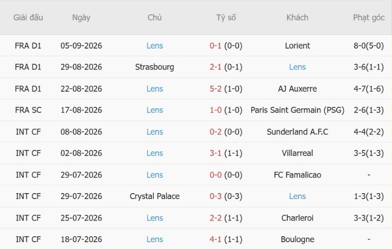Nhận định, Soi kèo Slavia Prague vs Lens 2h00 ngày 11/9: Chủ thắng trong mưa bàn - Ảnh 4