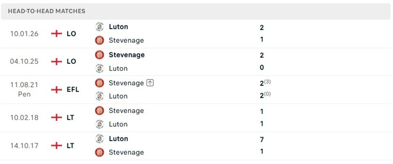Nhận định, Soi kèo Stevenage vs Luton 02h00 ngày 11/09: Cân bằng - Ảnh 3